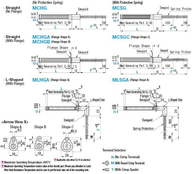 Elmec High Watt Density Cartridge Heaters