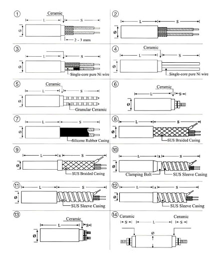 Low Density Cartridge Heaters Mounting Bore​